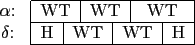 \begin{figure}\begin{center}
\begin{tabular}{c}
$\alpha$: \\
$\delta$:
\end{t...
...lticolumn{1}{\vert c\vert}{H} \\
\hline
\end{tabular}\end{center}
\end{figure}