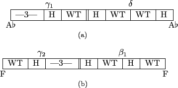 \begin{figure}\begin{center}
\subfigure[]{
\begin{tabular}{p{1.05cm}\vert p{1.05...
...umn{5}{c}{} & \multicolumn{2}{c}{F} \\
\end{tabular}}
\end{center}
\end{figure}